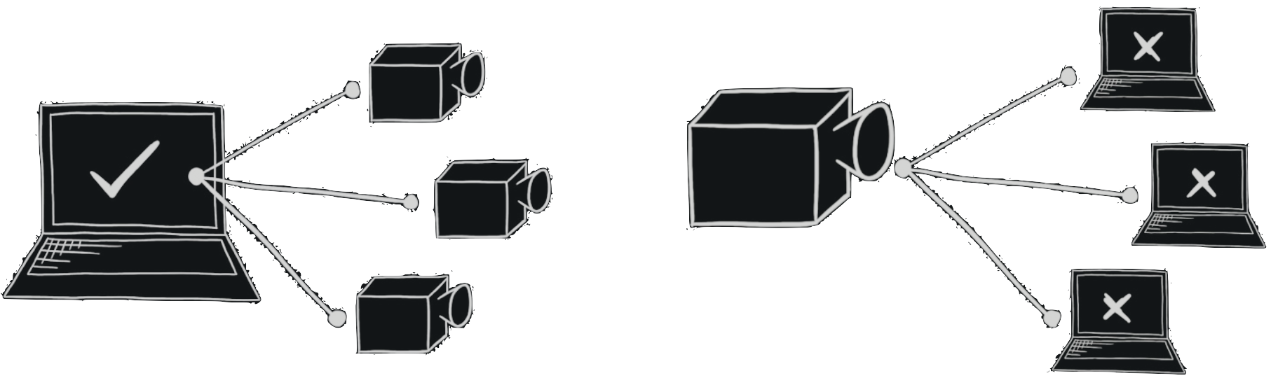 Only one host connection per camera