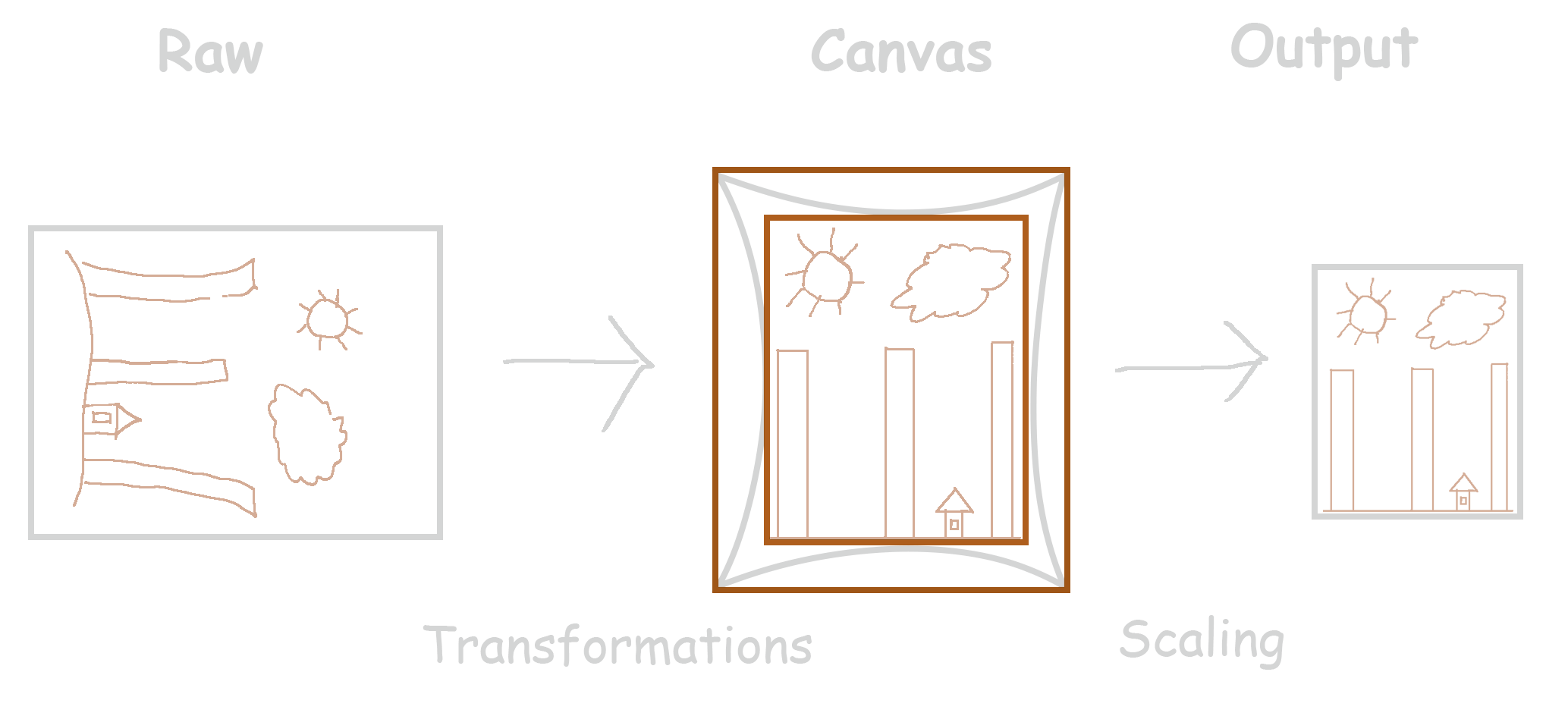 The coordinate systems in ImageSdk