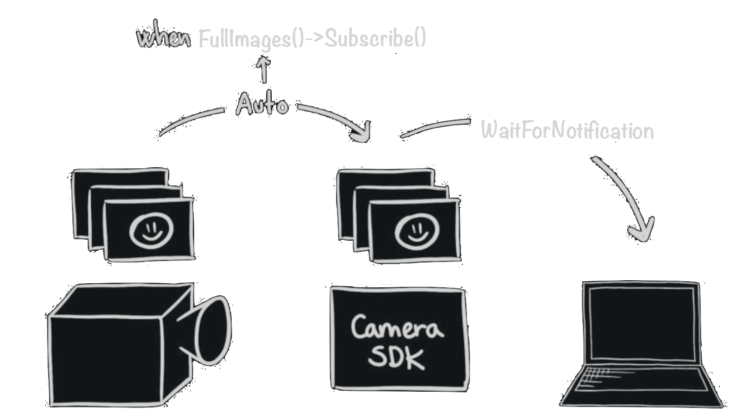 Internal image receive-queues