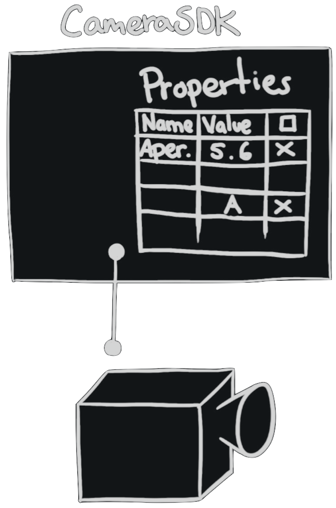 Property specification