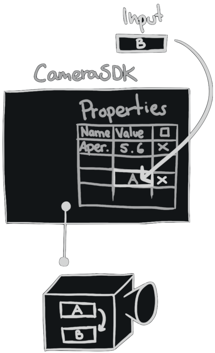 First step in setting a property