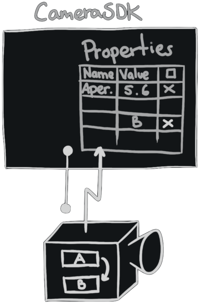 Second step in setting a property